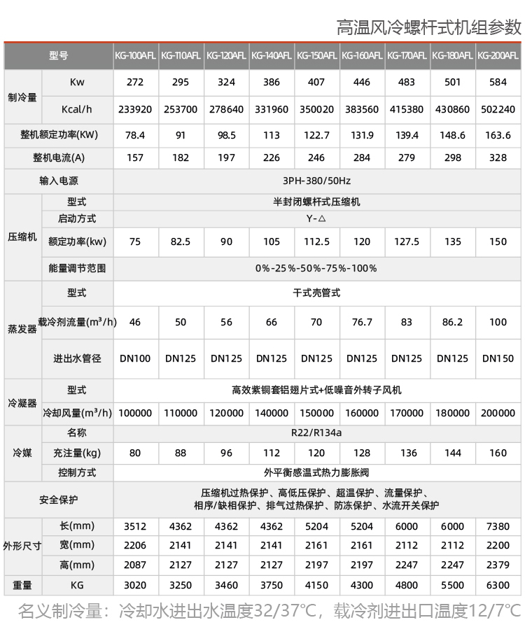風冷螺桿式工業冷水機