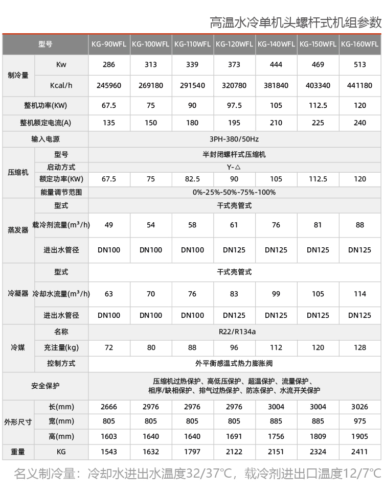 水冷螺桿式工業冷水機