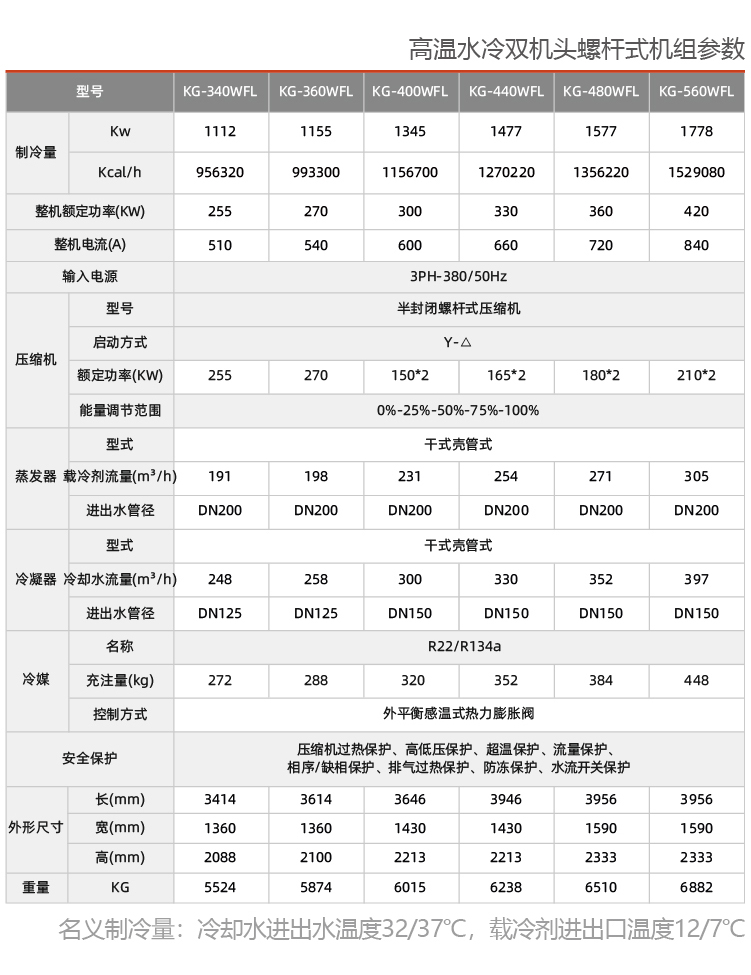 水冷螺桿式工業冷水機