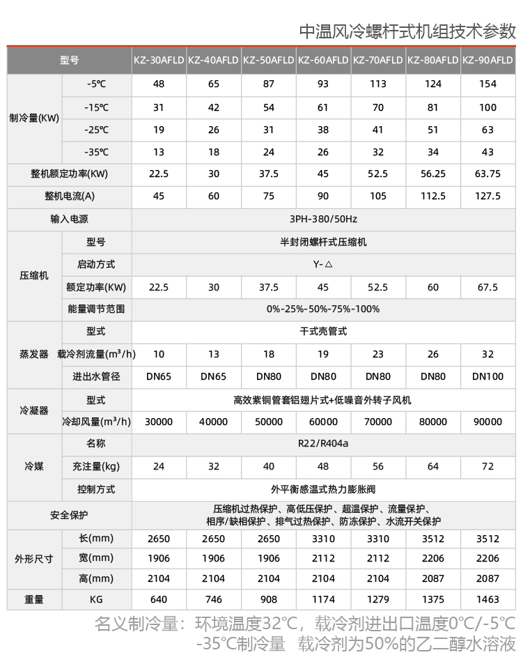 中溫風冷螺桿式冷水機